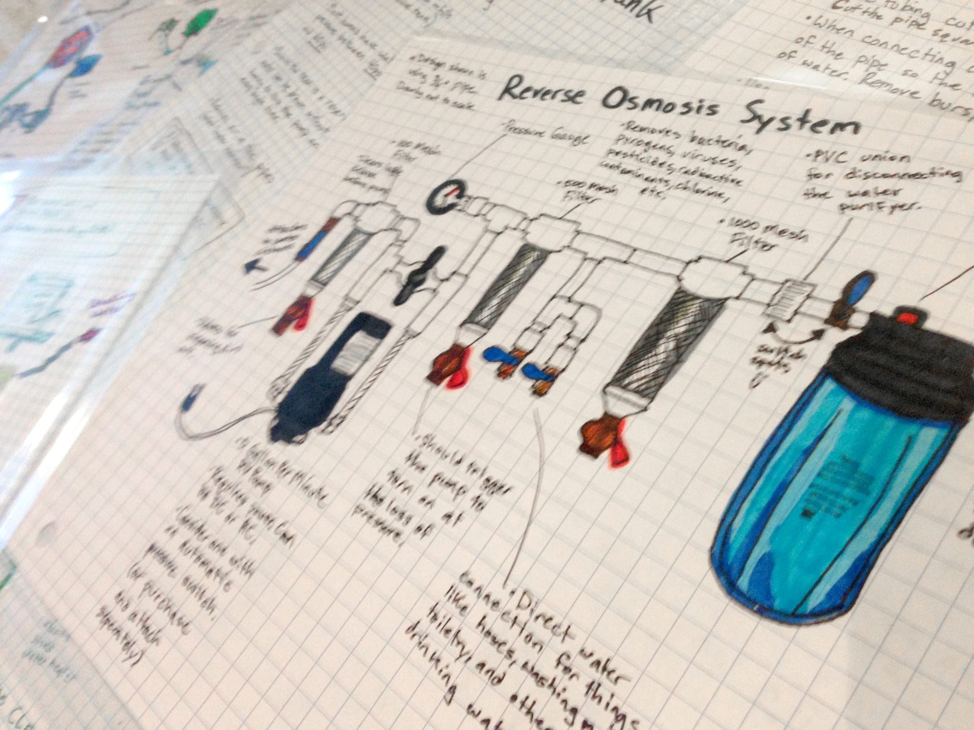 Hand-drawn construction plans for a water organizing module